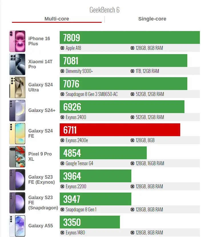 Exynos 2400e