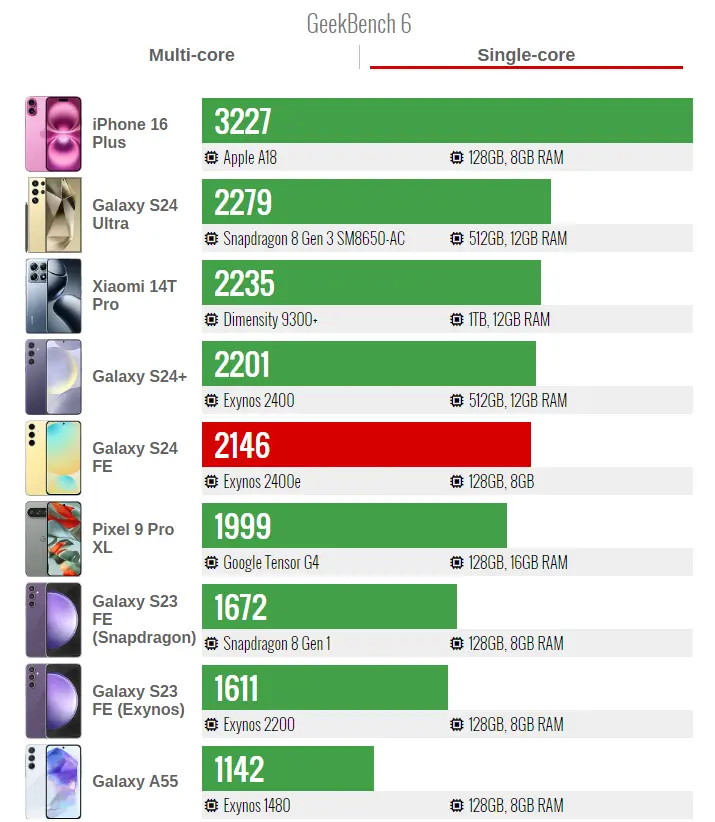 Exynos 2400e