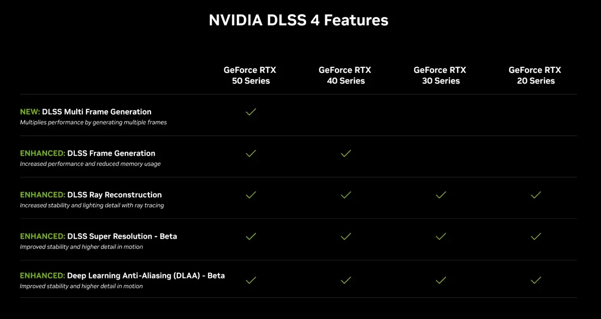 NVIDIA DLSS 4